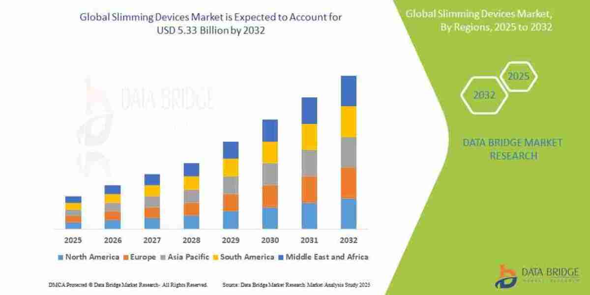 Unlocking Value in the Slimming Devices Market: Opportunities, Risks & Forecast