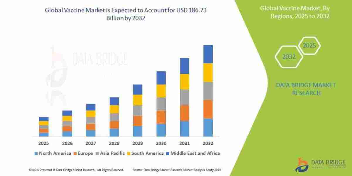 Vaccine Market Forecast 2025–2031: Trends, Share, Growth Drivers & Key Players