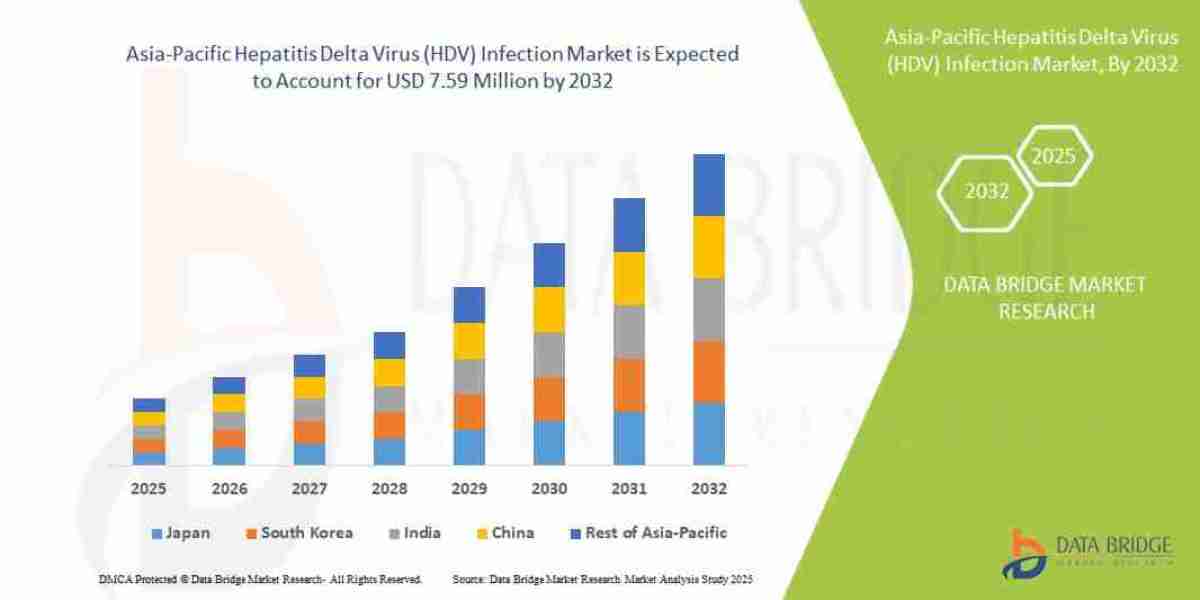 Comprehensive Study of the Asia-Pacific Hepatitis Delta Virus (HDV) Infection Market: Key Insights & Growth Outlook