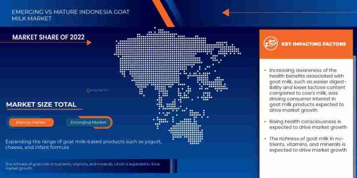 Indonesia Goat Milk Market Pure Nutrition Boom