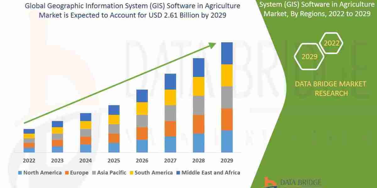 Geographic Information System (GIS) Software in Agriculture Market Opportunities: Growth, Share, Value, Size, and Scope