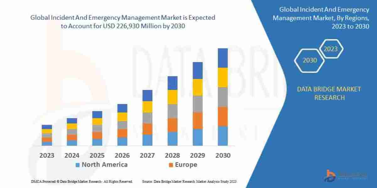 Incident And Emergency Management Market Industry Statistics: Growth, Share, Value, and Trends