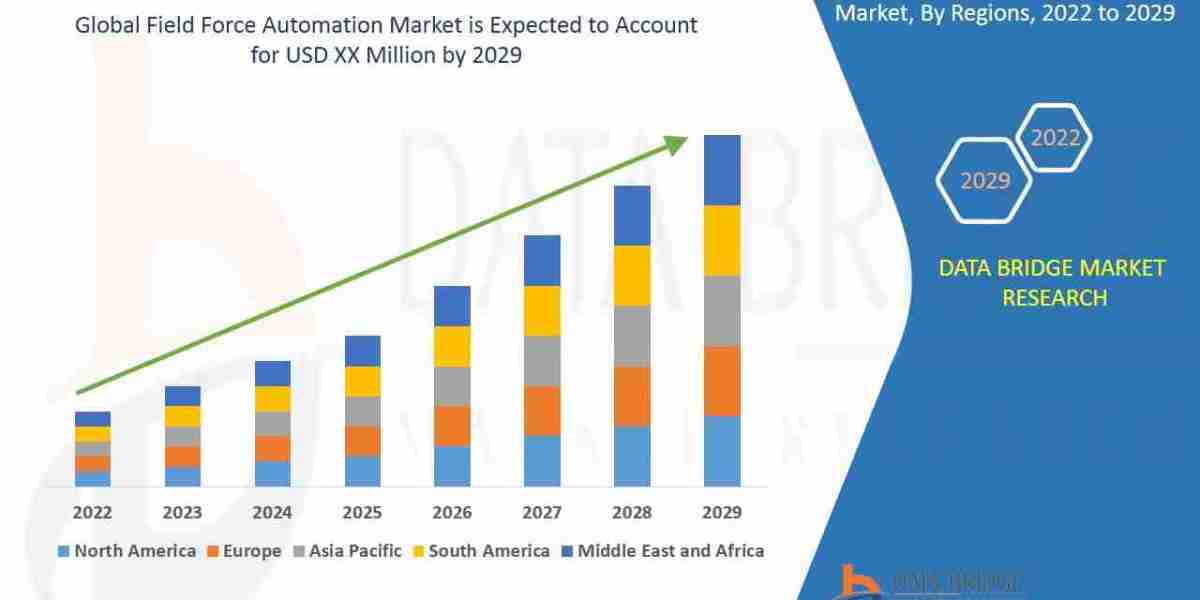 Field Force Automation Market Value: Growth, Share, Size, Analysis, and Insights