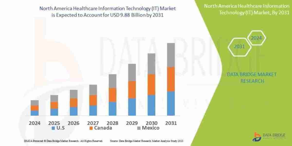 North America Healthcare IT Market Powering Digital Care