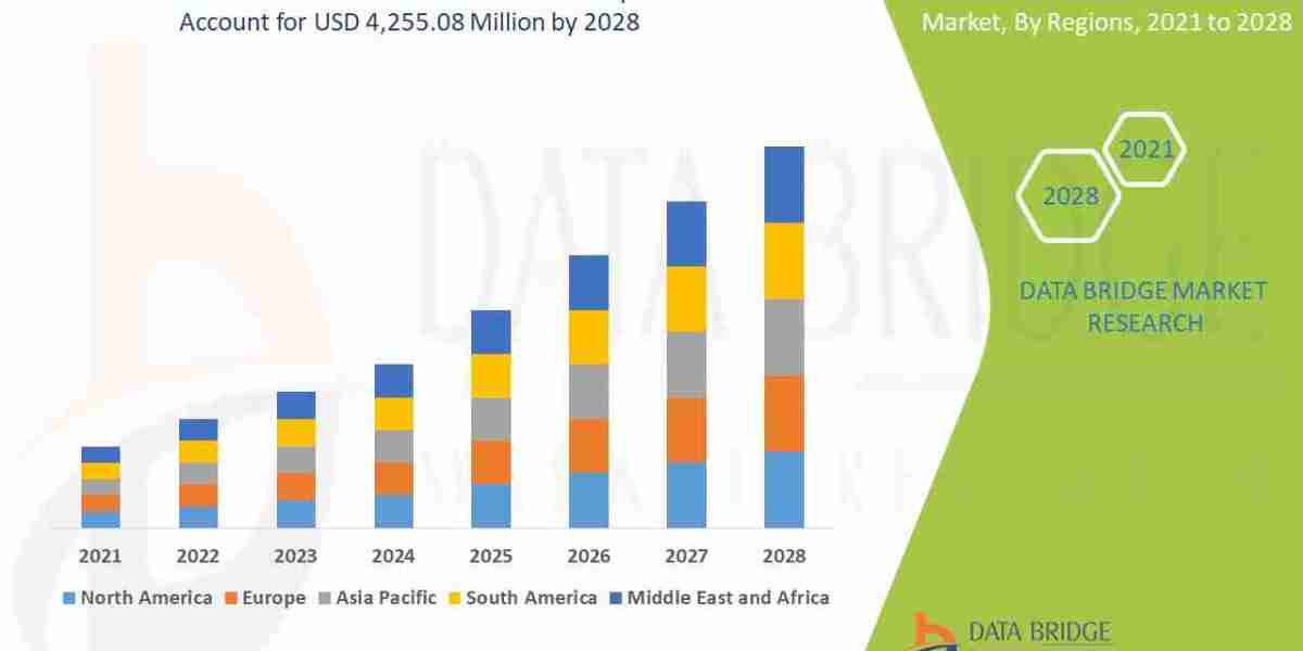 Bone Grafts and Substitutes Market Graph: Growth, Share, Value, Size, and Insights