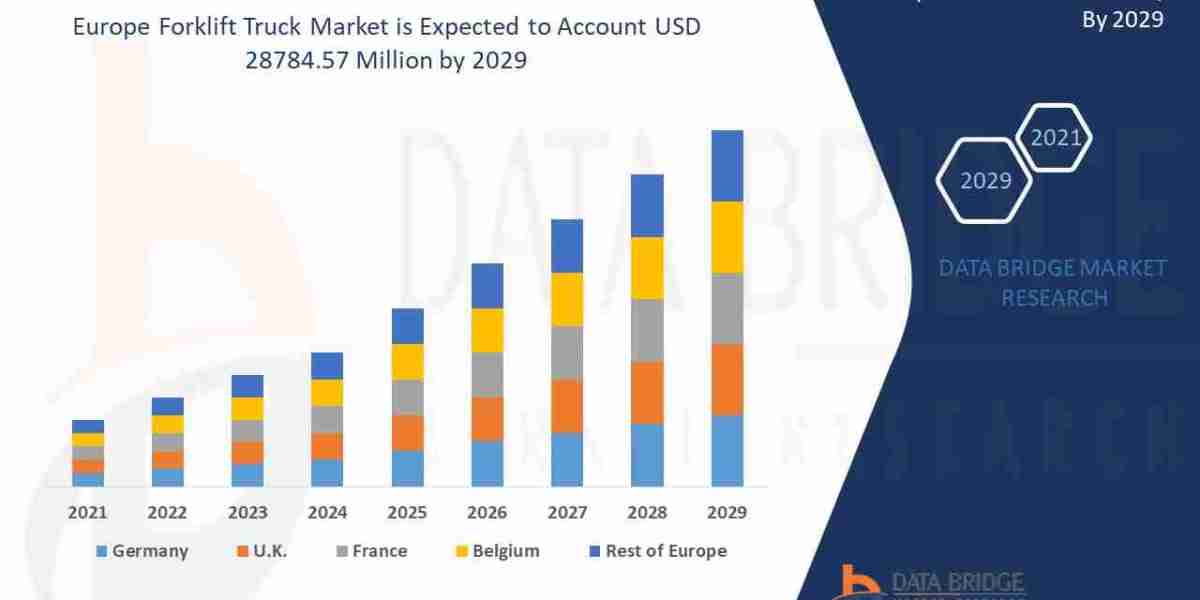 Europe Forklift Truck Market Future Scope: Growth, Share, Value, Size, and Analysis
