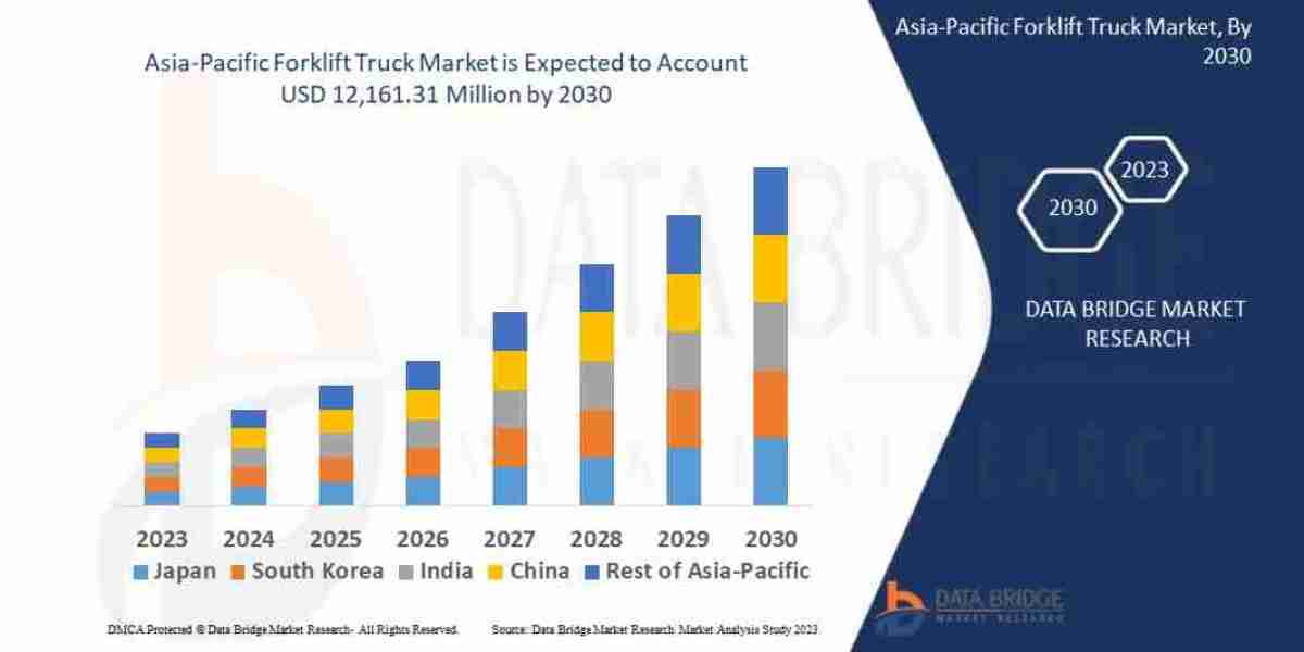Asia-Pacific Forklift Truck Market Challenges: Growth, Share, Value, Size, and Scope
