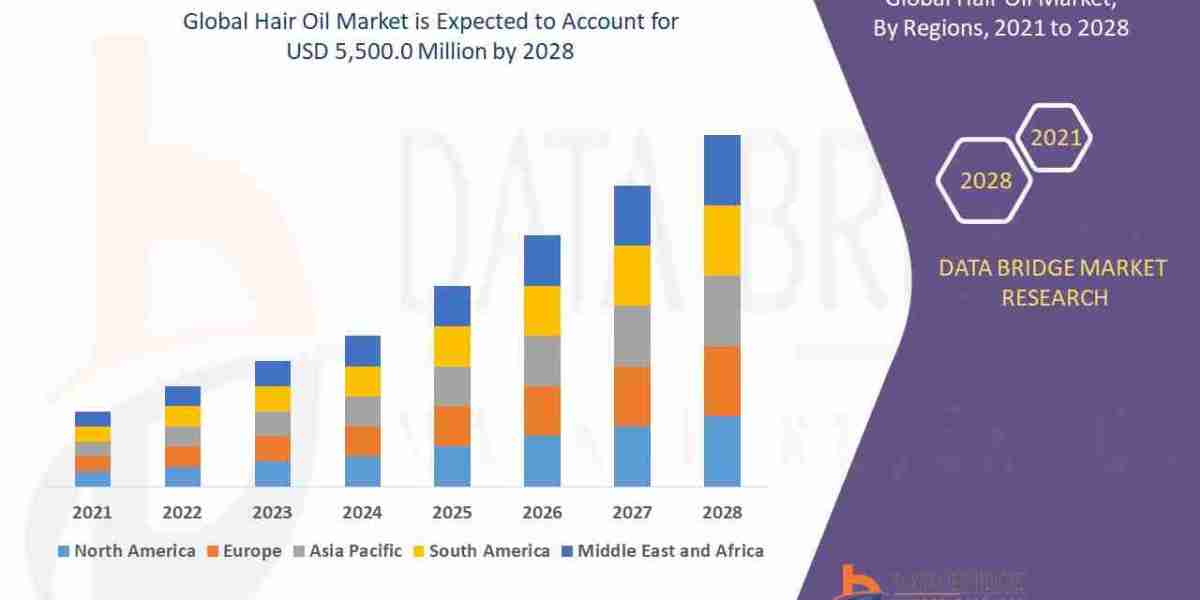 Hair Oil Market Trends: Growth, Share, Value, Size, and Analysis