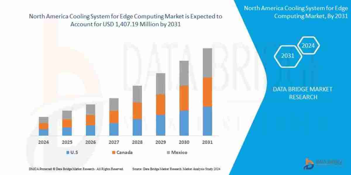 North America Edge Computing Cooling Market Next-Gen Chill