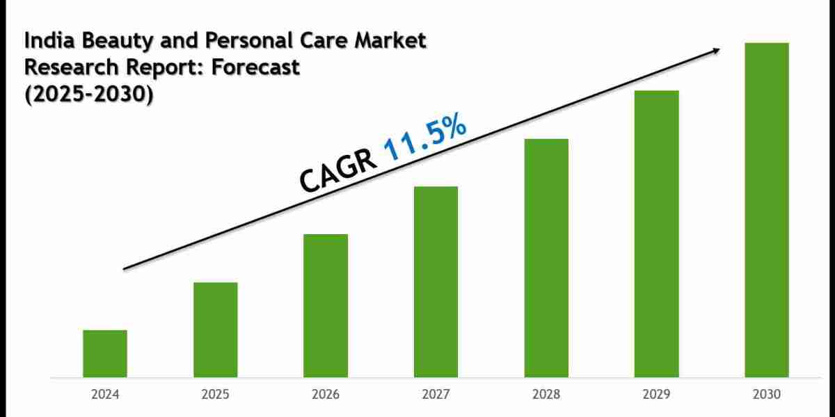 India Beauty and Personal Care Market Growth Trends & Future Outlook 2030