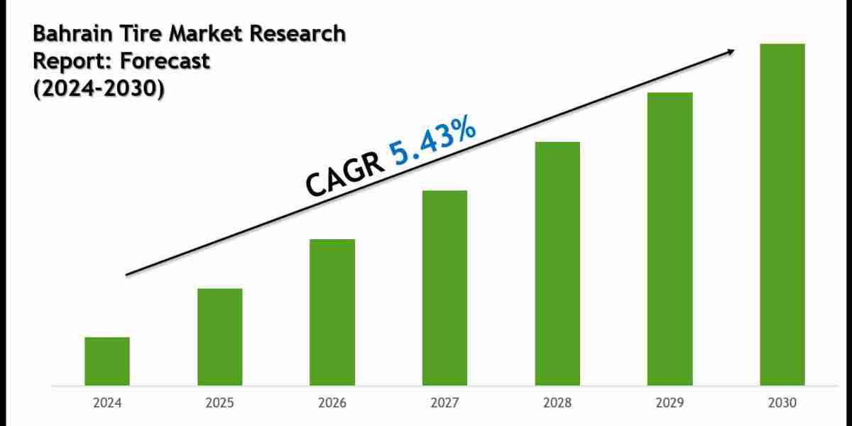 Bahrain Tire Market Size, Share & Forecast Report to 2030
