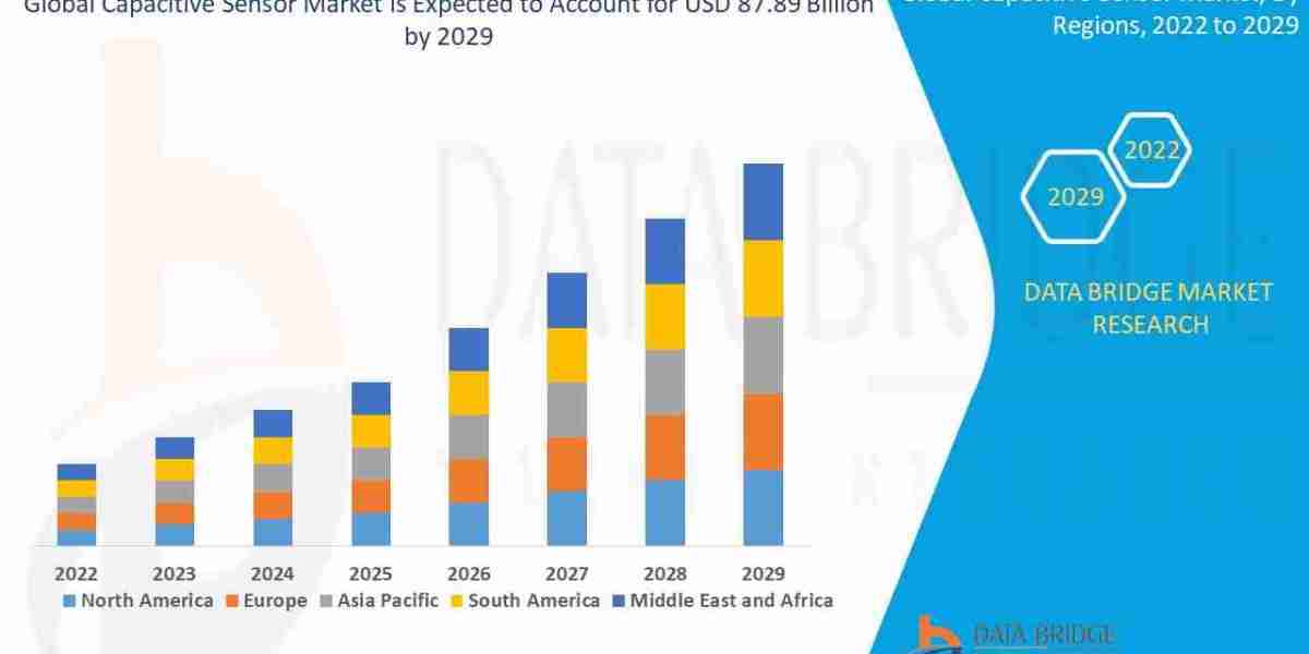 Capacitive Sensor Market – Touch Technology, Industrial Automation & Market Growth Outlook