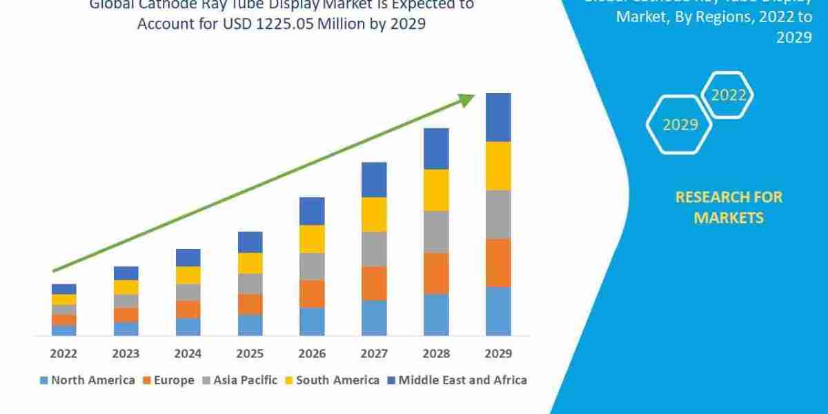 Cathode Ray Tube Display Market – Legacy Display Technology, Industrial Applications & Market Outlook