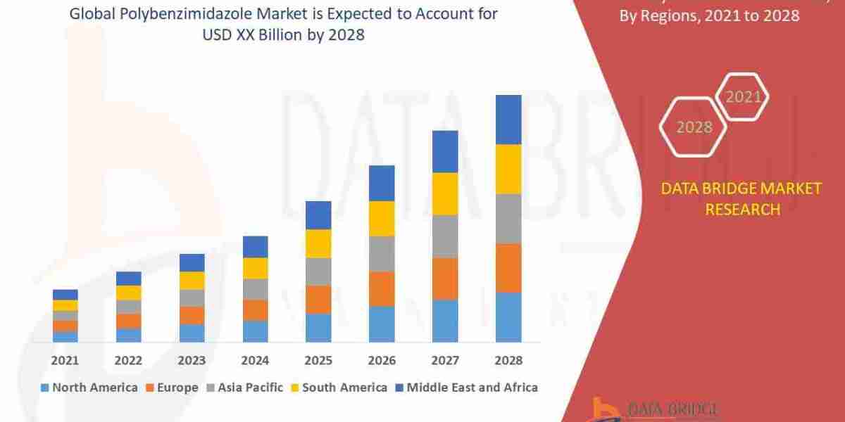 Polybenzimidazole Market – High-Performance Polymers, Applications & Market Growth