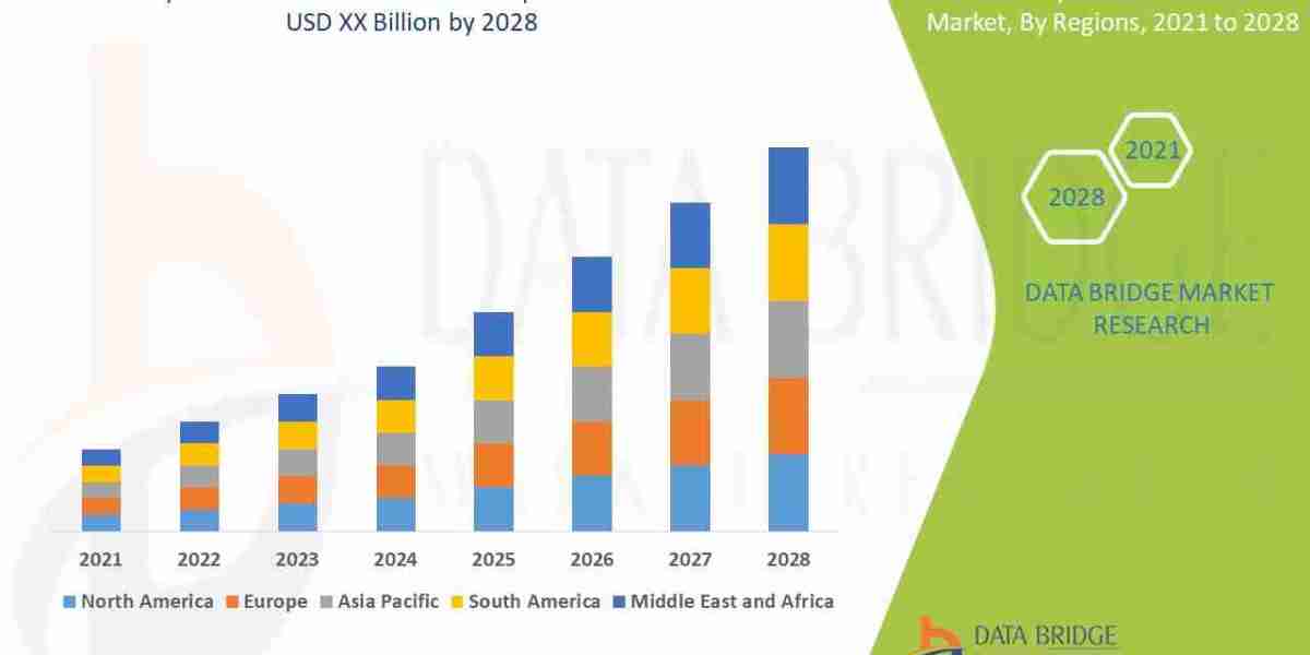 Mycetoma Treatment Market – Rare Infection Therapeutics, Drug Pipeline & Market Expansion
