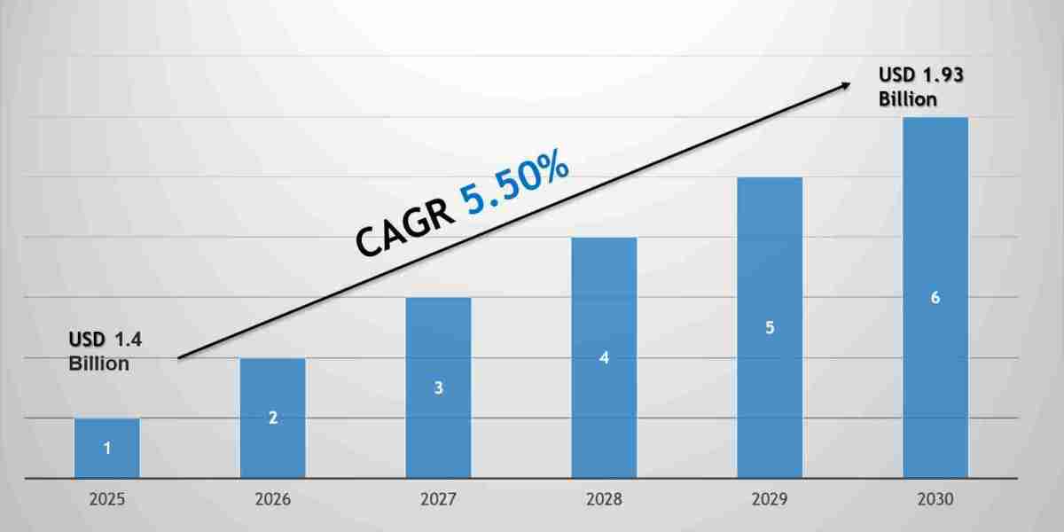 Qatar Furniture Market Share, Size & Competitive Landscape Report 2030