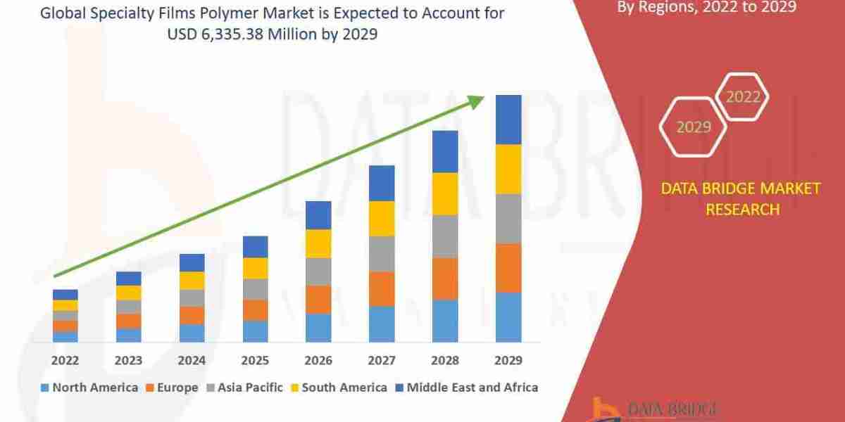 Specialty Films Polymer Market – Advanced Packaging Materials & Market Expansion