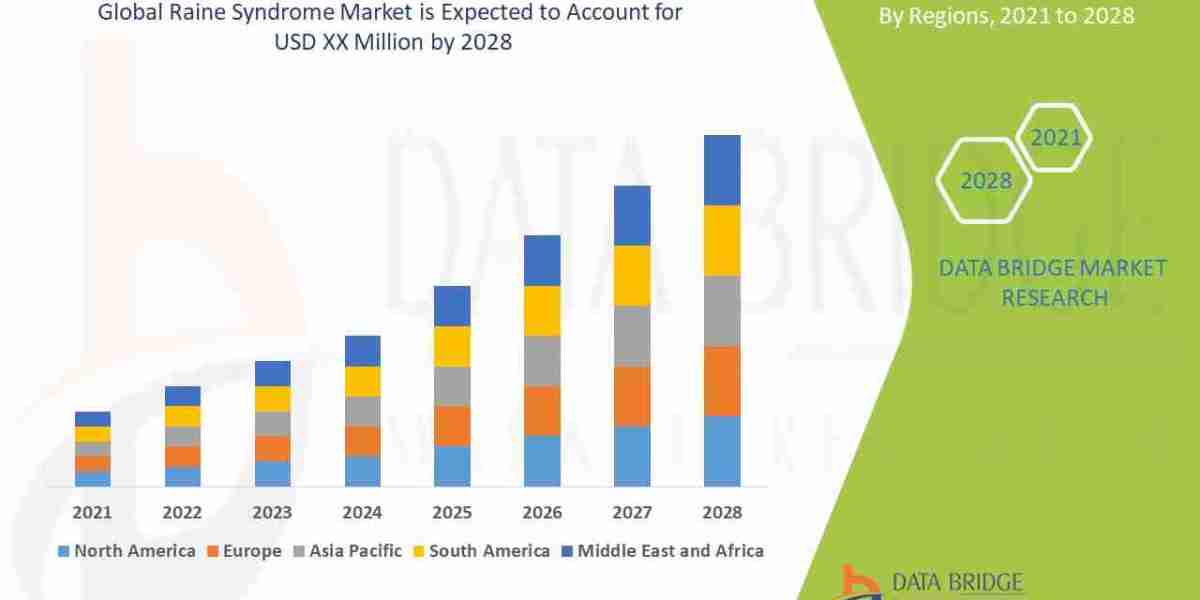 Raine Syndrome Market – Rare Disease Treatment, Research Trends & Market Growth