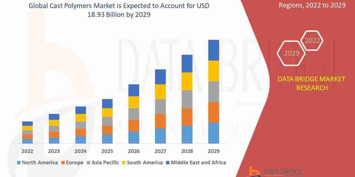 Cast Polymers Market – Engineered Surface Materials, Construction Demand & Market Insights