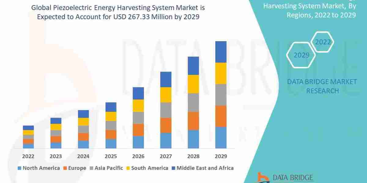 Piezoelectric Energy Harvesting System Market – Smart Power Solutions & Future Trends