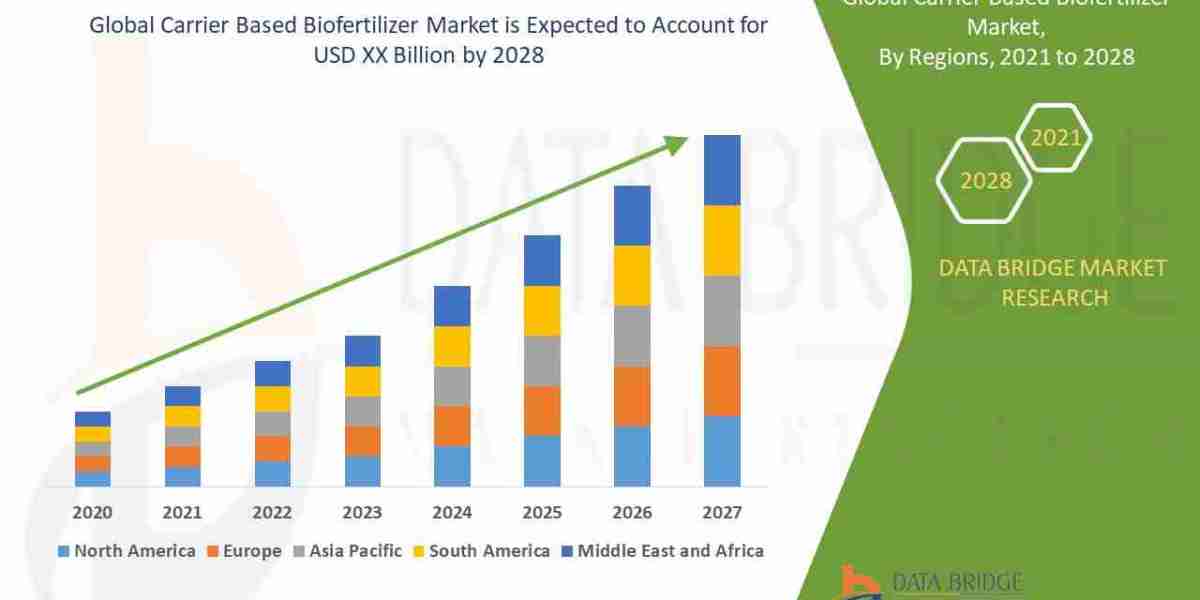 Carrier Based Biofertilizer Market – Sustainable Agriculture Solutions, Microbial Technology & Market Outlook
