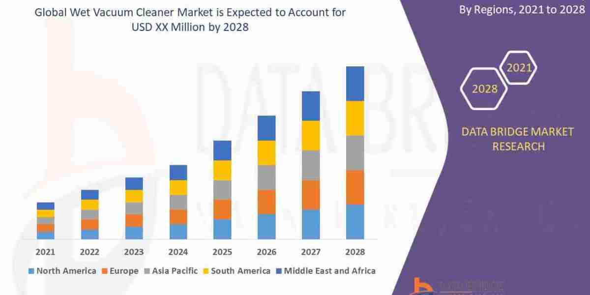 Wet Vacuum Cleaner Market – Cleaning Technology Innovations & Demand Forecast
