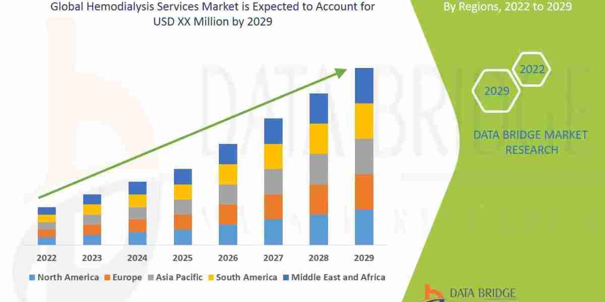 Hemodialysis Services Market – Renal Care Demand, Treatment Infrastructure & Global Growth