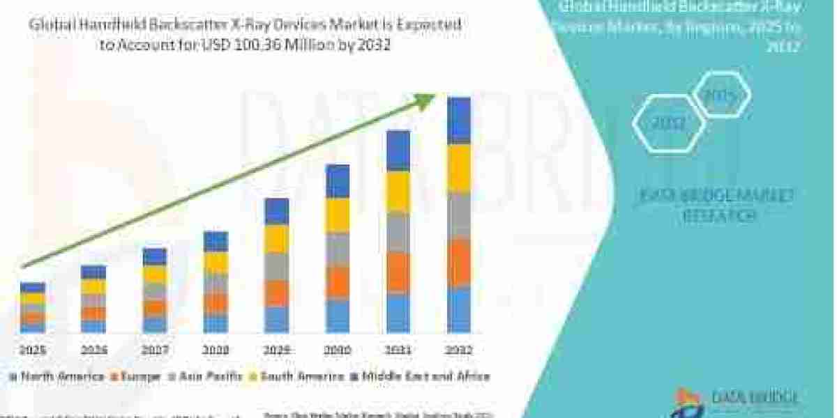 Security and Inspection Needs Expand the Backscatter X-Ray Devices Market