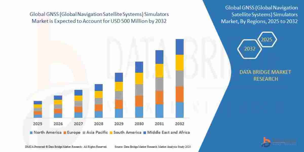 Advanced Navigation Testing Drives the GNSS Simulators Market
