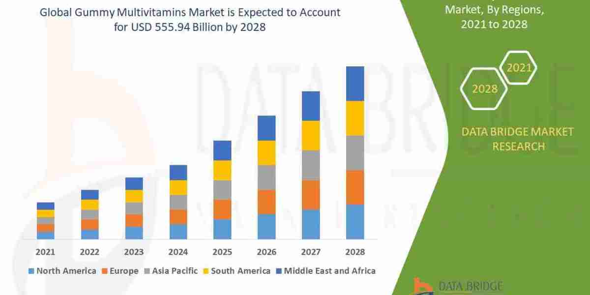 Gummy Multivitamins Market Consumer-Friendly Supplements Taking Over?