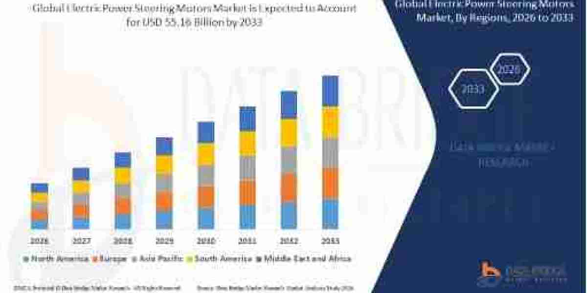 Electric Power Steering Motors Market Supporting the Shift to Smarter Vehicles?