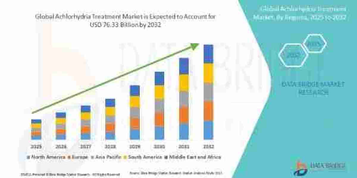 Achlorhydria Treatment Market Addressing an Underdiagnosed Condition?