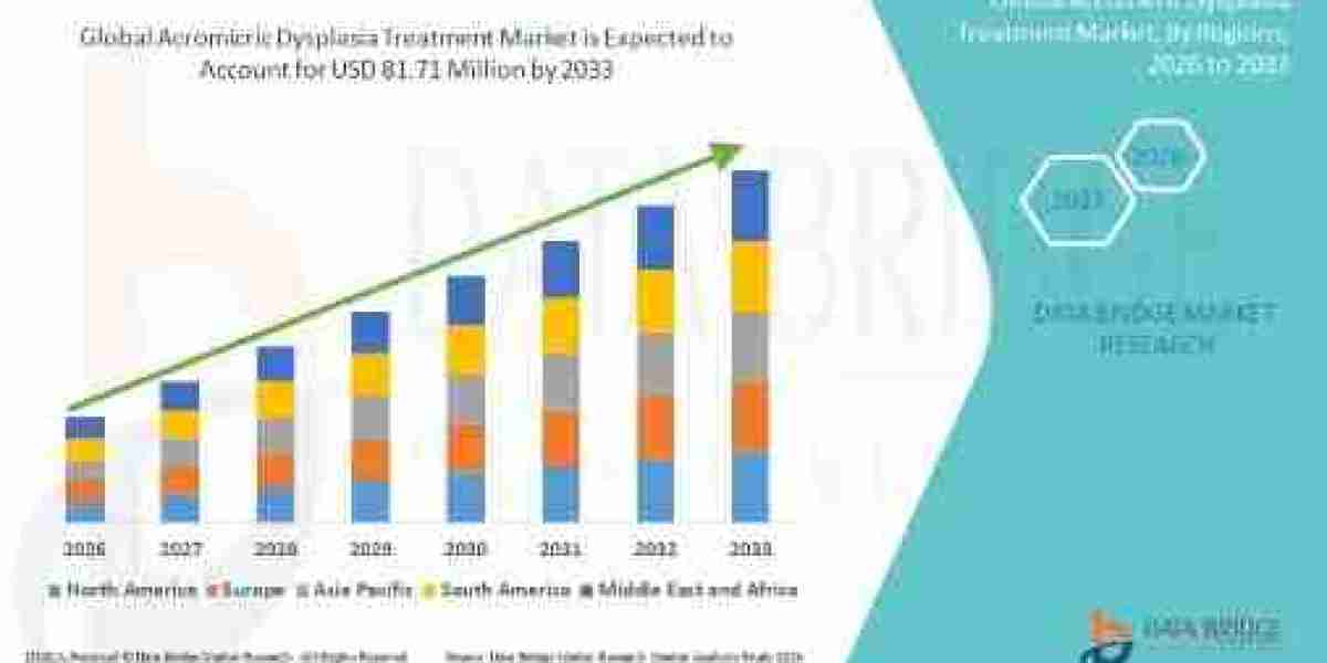 Acromicric Dysplasia Treatment Market Rare Disease, Rising Research Focus?
