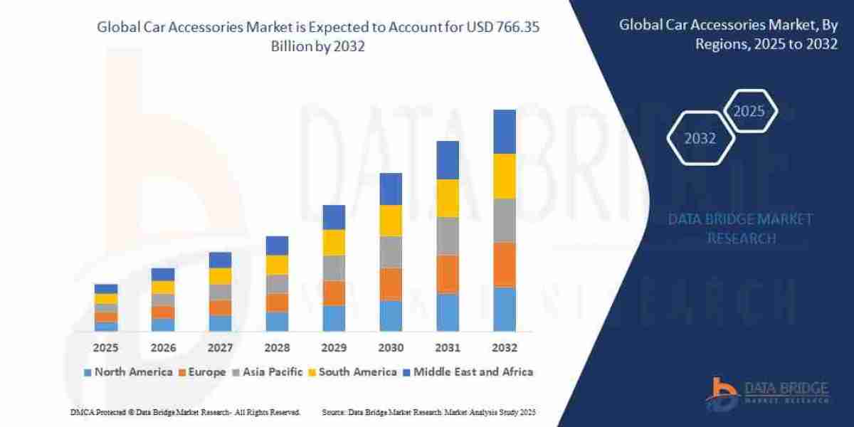 Car Accessories Market Supported by Vehicle Customization Trends