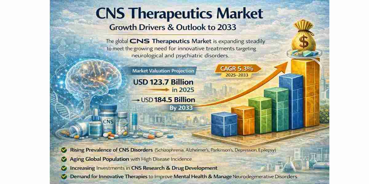 CNS Therapeutics Market Expansion Supported by Rising Mental Health Awareness