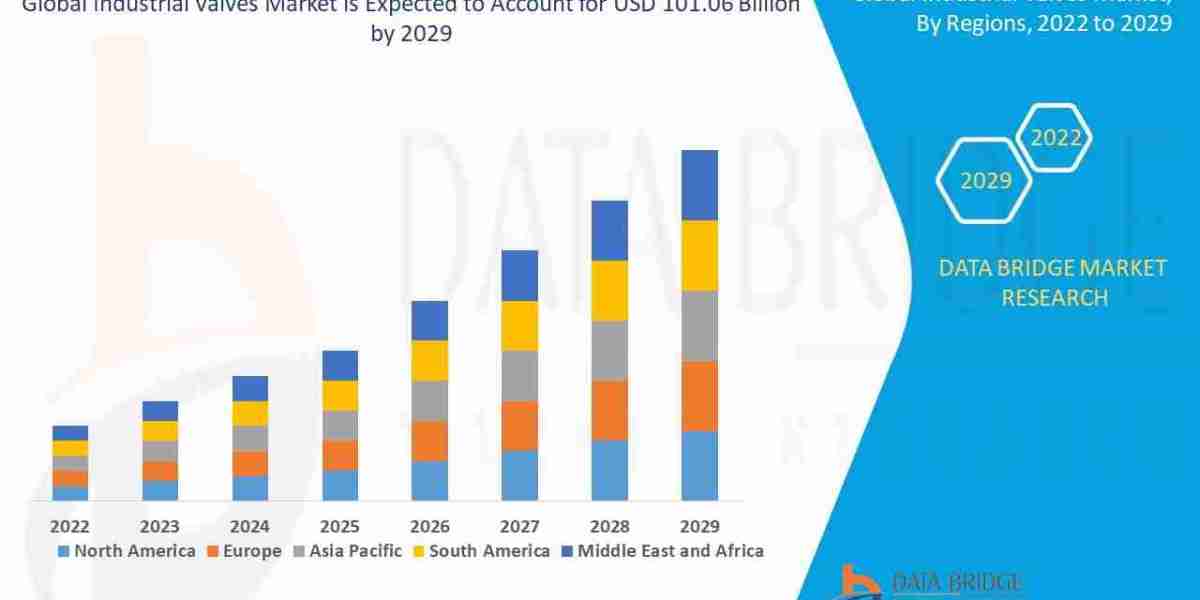 Industrial Valves Market Supported by Infrastructure and Energy Projects