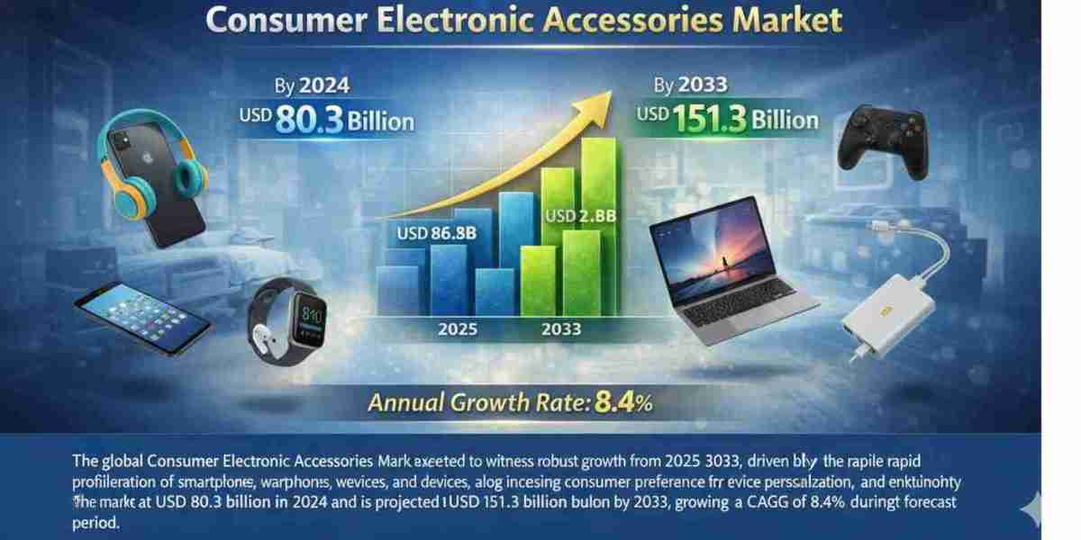 Consumer Electronic Accessories Market Competitive Landscape and Key Players