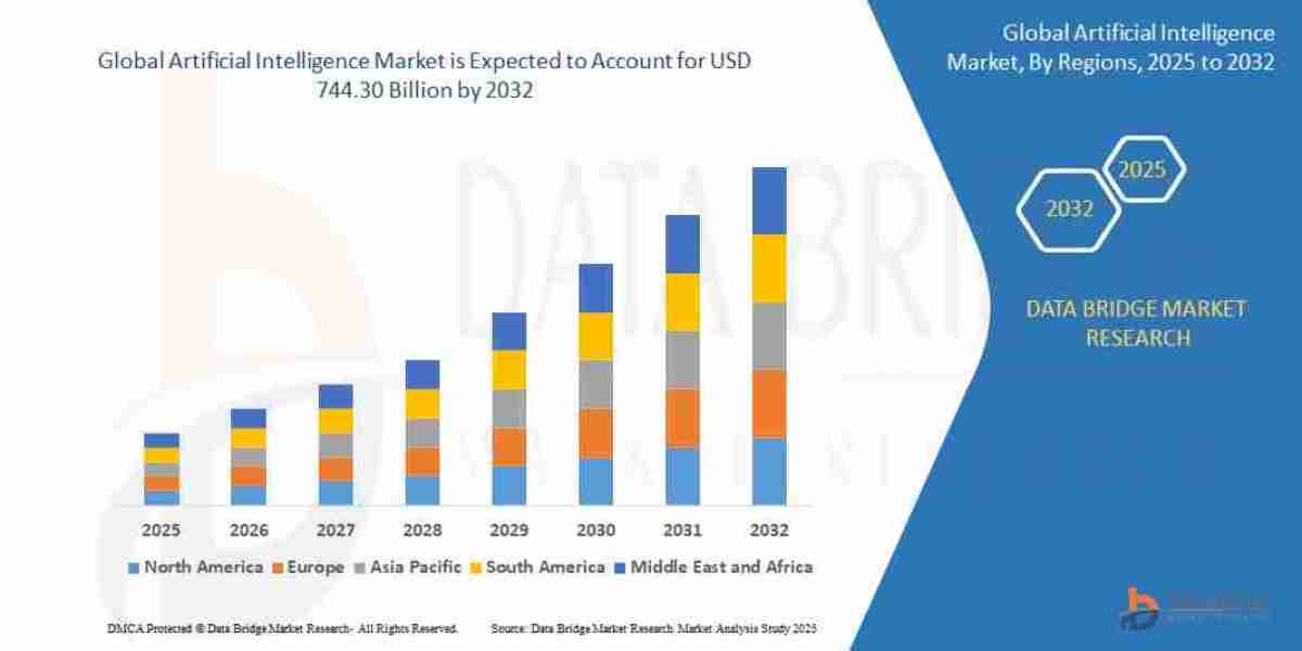 Artificial Intelligence Market Accelerates Across Commercial Applications