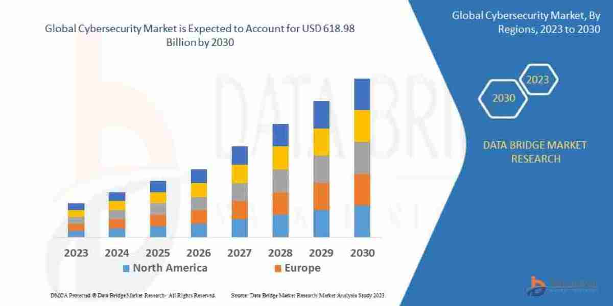 Cybersecurity Market Expands as Digital Risk Exposure Increases