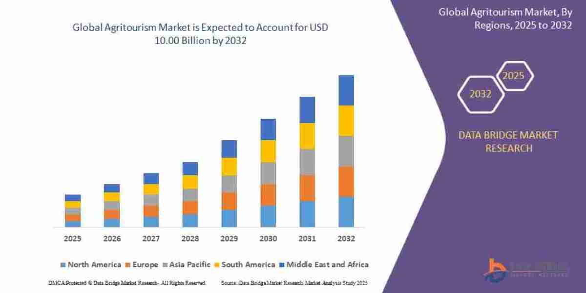 Agritourism Market Grows as Experiential Travel Demand Rises