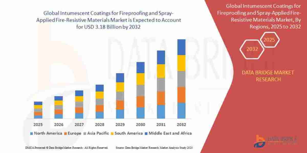 Intumescent Coatings for Fireproofing and Spray-Applied Fire-Resistive Materials Market – Passive Fire Protection, Regul