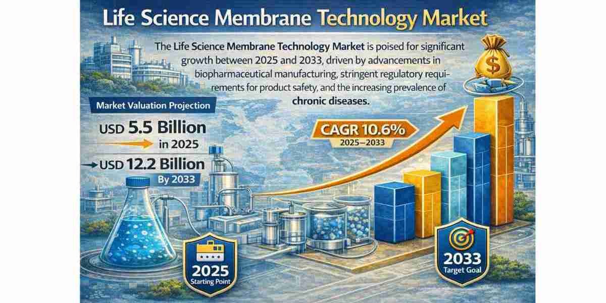Life Science Membrane Technology Market Evolution: From Traditional to High-Performance Membranes