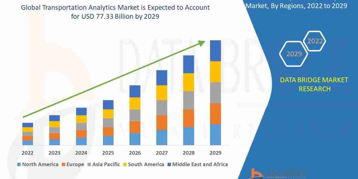 Why Is Transportation Analytics Market Critical for Smart Mobility Solutions?