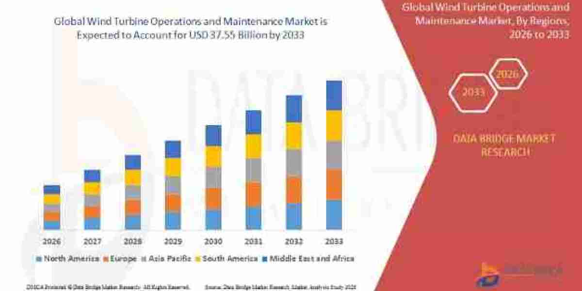 What Is Driving Demand for Wind Turbine Operations and Maintenance Market?