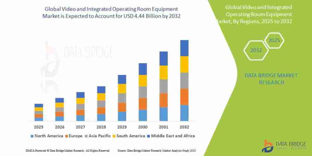 Video and Integrated Operating Room Equipment Market – Smart OR Integration, Surgical Workflow Optimization & Digita