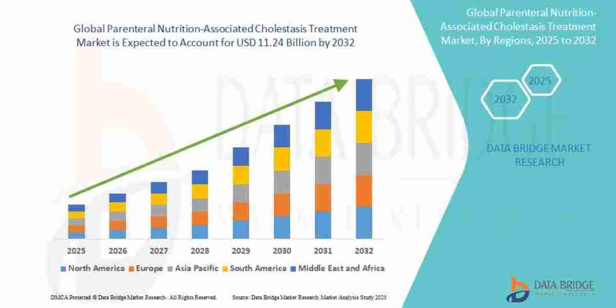Parenteral Nutrition-Associated Cholestasis Treatment Market – Neonatal Care Advances, Liver Protection Therapies & 