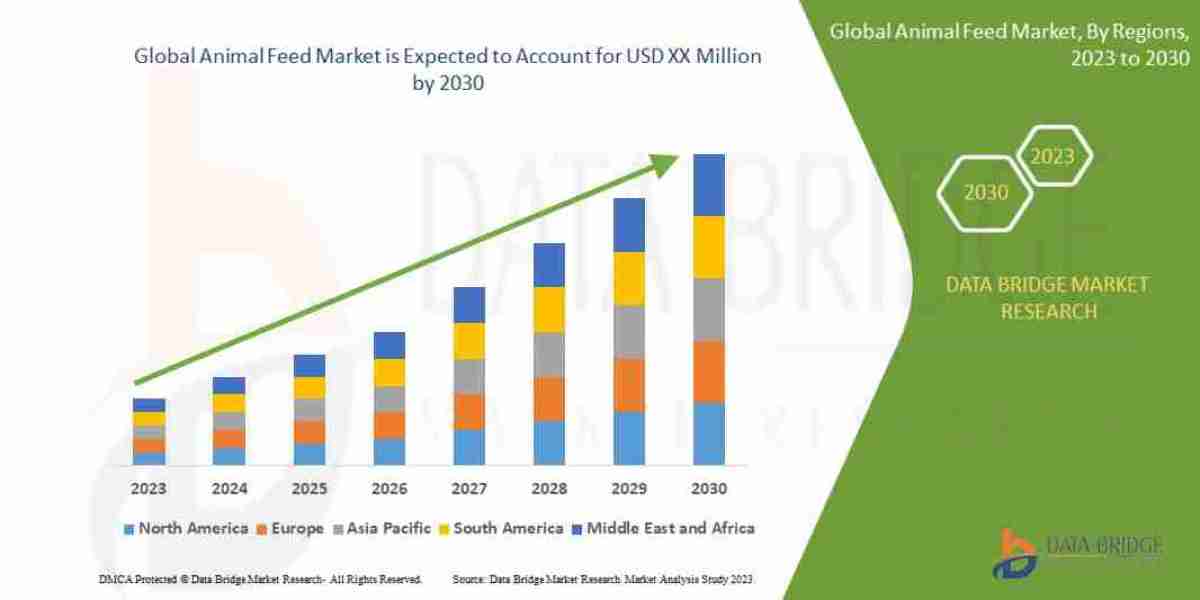 Why Is the Animal Feed Market Experiencing Strong Global Demand?