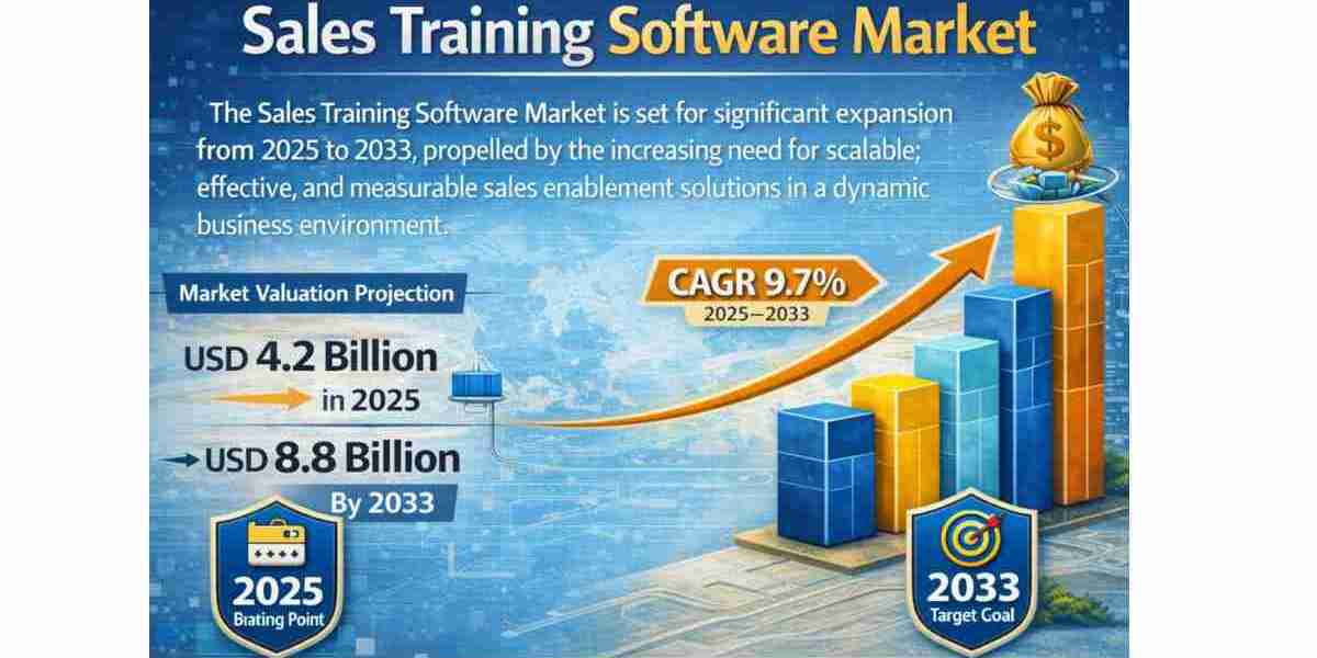 Sales Training Software Market Challenges and Risk Factors Analysis