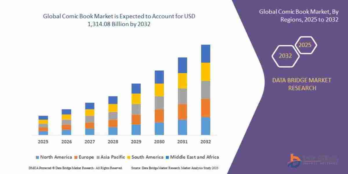 Comic Book Market – IP Monetization, Digital Publishing Evolution & Collector Economy Growth