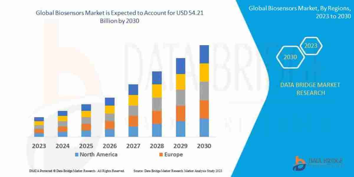 Biosensors Market Expands with Rising Demand for Rapid Diagnostics